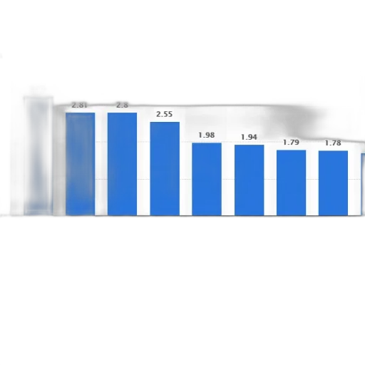 blue, bar, chart, compares transparent PNG cut-out