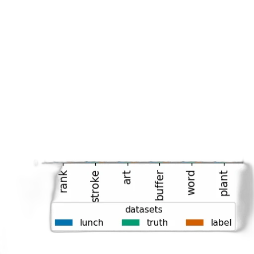 food, sword, weapon, staff transparent PNG cut-out