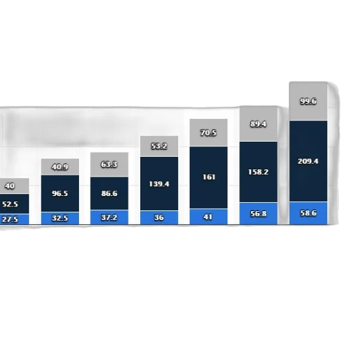 bar, chart, shows, revenue transparent PNG cut-out