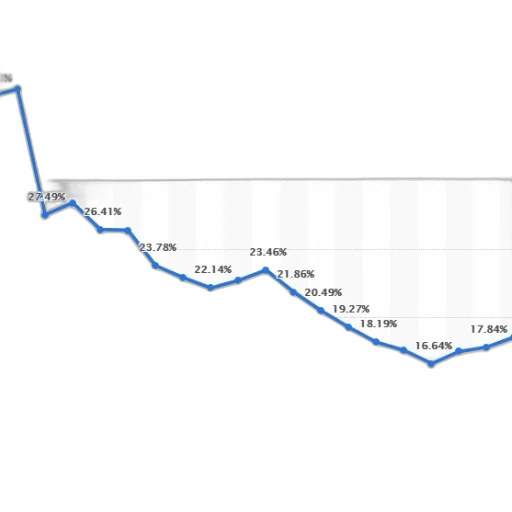 line, graph, showing, percentage transparent PNG cut-out
