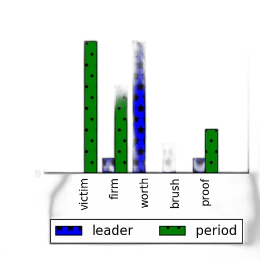 bar, chart, two, categories transparent PNG cut-out