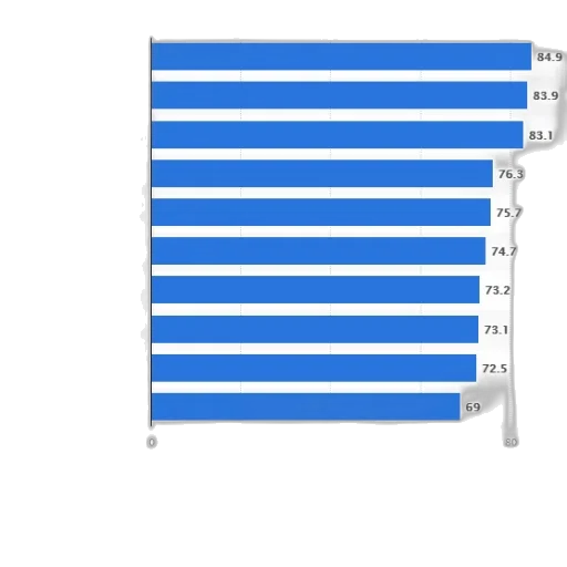 bar, chart, showing, times transparent PNG cut-out