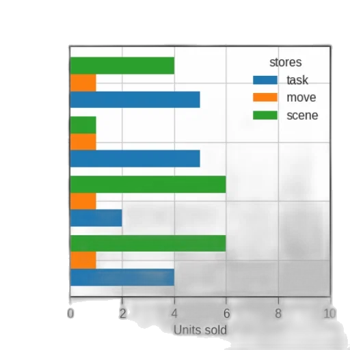 bar, graph, titled, sales transparent PNG cut-out