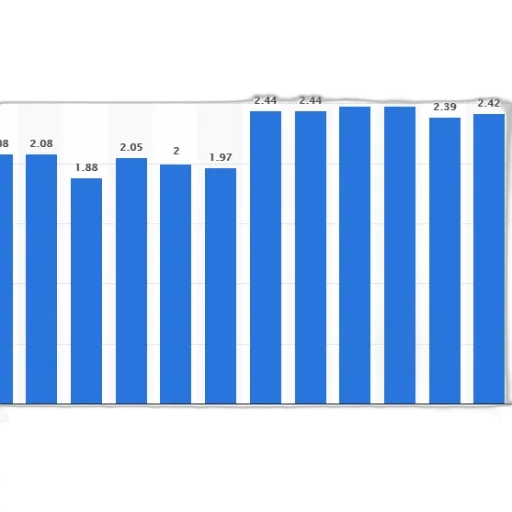 bar, chart, shows, growth transparent PNG cut-out