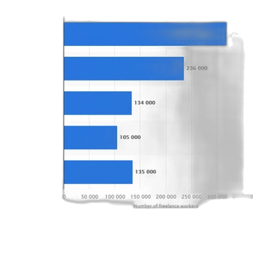 bar, chart, showing, number transparent PNG cut-out