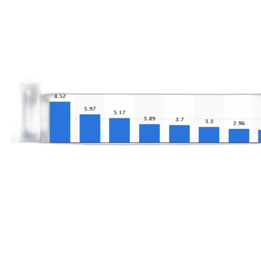 bar, chart, compares, market transparent PNG cut-out