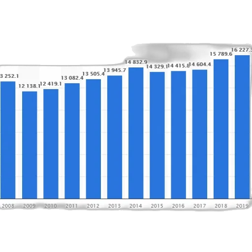 bar, graph, showing, growth transparent PNG cut-out