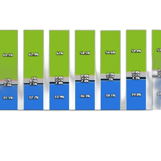 3d render, green, blue, bar transparent PNG cut-out