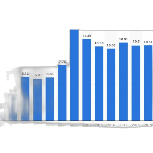 bar, chart, shows, population transparent PNG cut-out