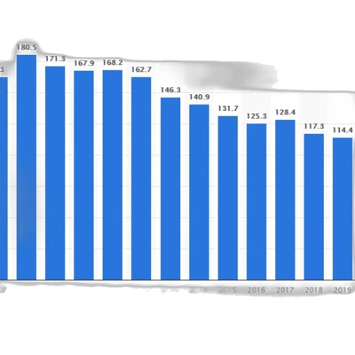 bar, graph, showing, population transparent PNG cut-out