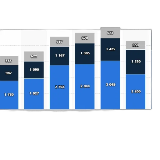 blue, chart, shows, revenue transparent PNG cut-out