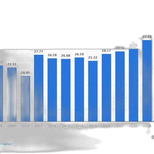 bar, chart, showing, growth transparent PNG cut-out
