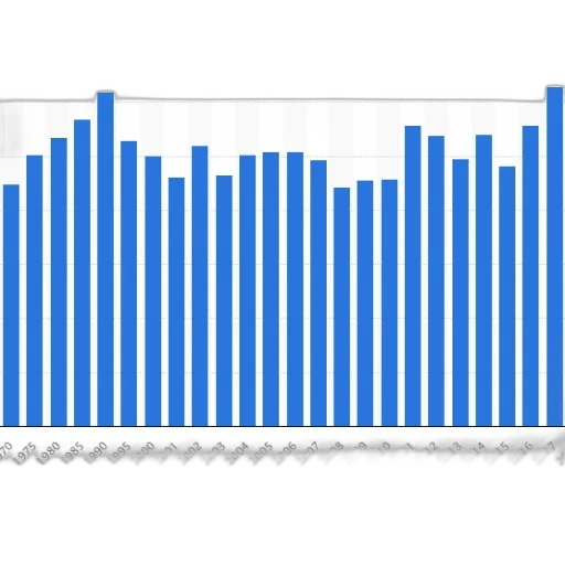 bar, chart, shows, number transparent PNG cut-out