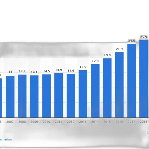 bar, graph, showing, growth transparent PNG cut-out