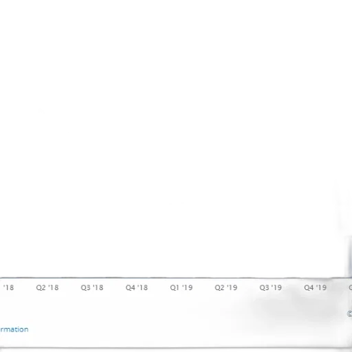 bar, chart, shows, growth transparent PNG cut-out