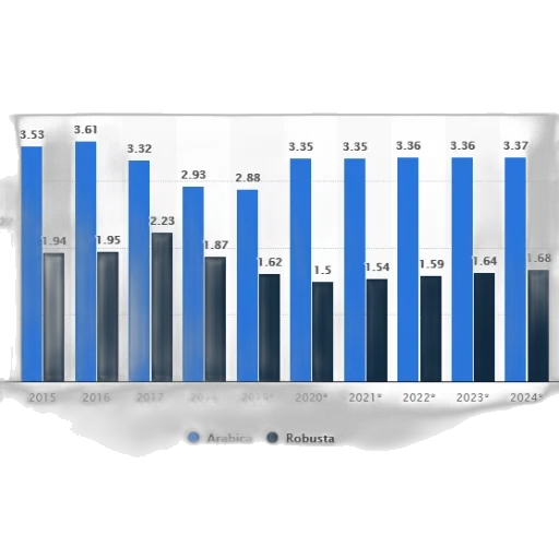 bar, chart, compares, production transparent PNG cut-out