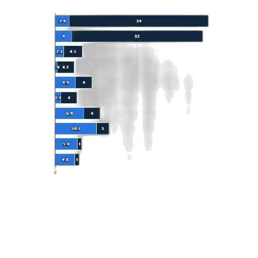 dark, blue, statistic, shows transparent PNG cut-out
