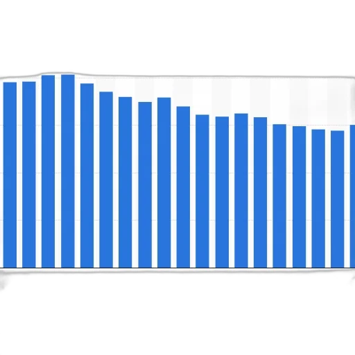 bar, chart, shows, number transparent PNG cut-out