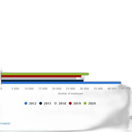 bar, chart, showing, number transparent PNG cut-out