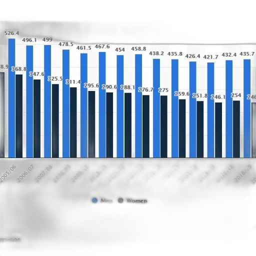 bar, chart, shows, number transparent PNG cut-out