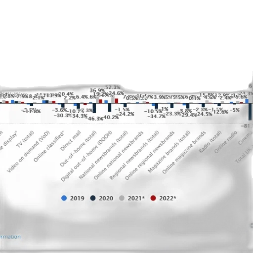 3d render, chart, shows, percentage transparent PNG cut-out