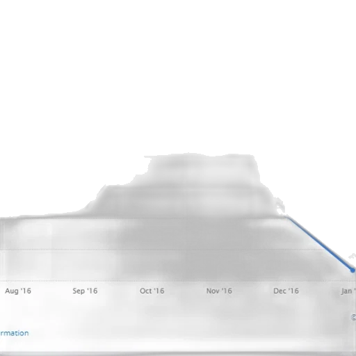 crown, line, graph, showing transparent PNG cut-out