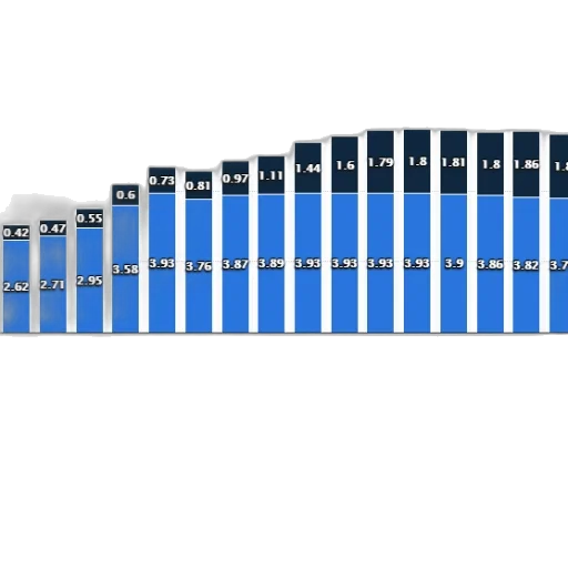 blue, bar, chart, shows transparent PNG cut-out