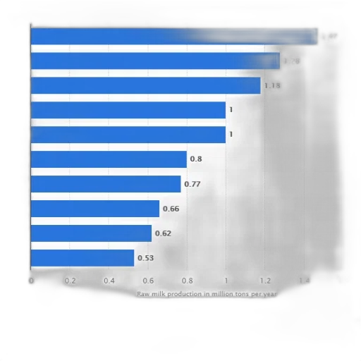 blue, bar, chart, showing transparent PNG cut-out