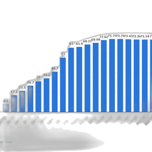 bar, chart, shows, growth transparent PNG cut-out