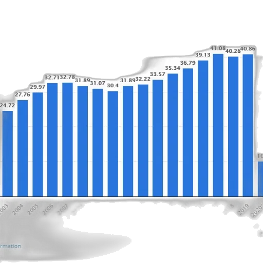 blue, bar, graph, showing transparent PNG cut-out