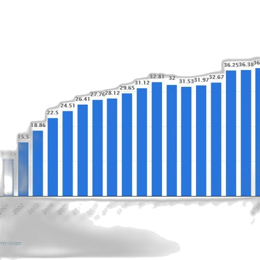 bar, chart, shows, growth transparent PNG cut-out