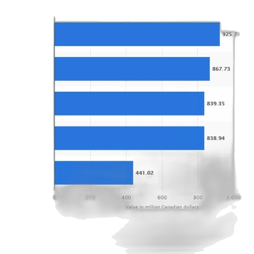 blue, bar, chart, shows transparent PNG cut-out