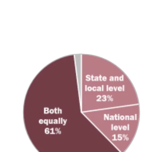 pie, chart, showing, percentage transparent PNG cut-out