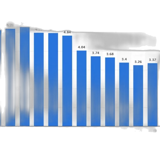 blue, bar, graph, showing transparent PNG cut-out