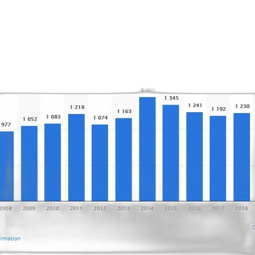 bar, graph, showing, number transparent PNG cut-out