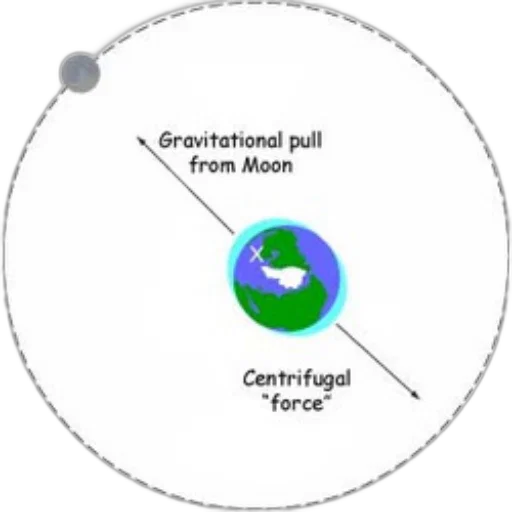 outer space, diagram, illustrating, gravitational transparent PNG cut-out