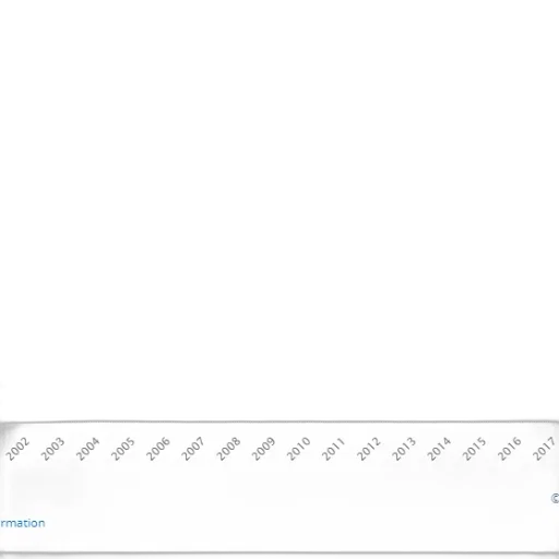 line, graph, showing, growth transparent PNG cut-out
