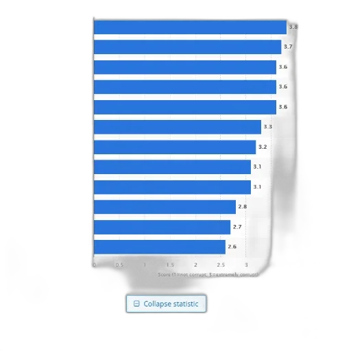 blue, statistic, shows, perceived transparent PNG cut-out