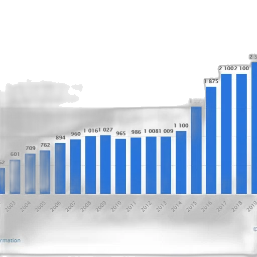 bar, chart, shows, growth transparent PNG cut-out