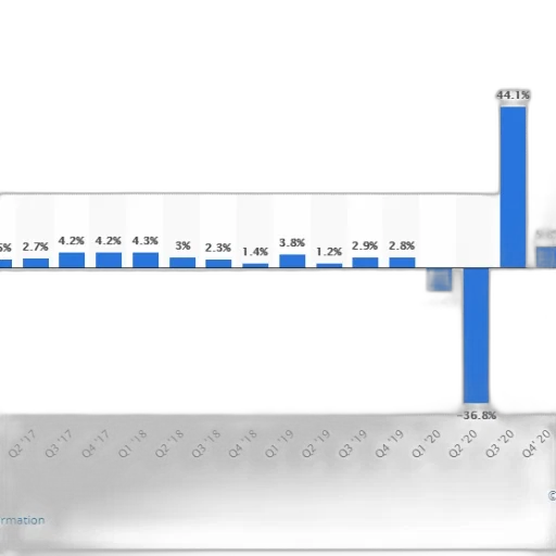 bar, chart, shows, percentage transparent PNG cut-out