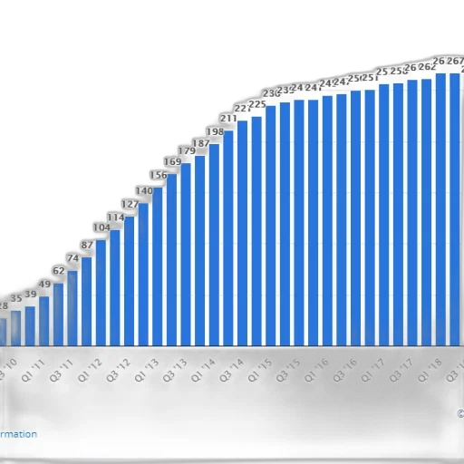 bar, graph, showing, growth transparent PNG cut-out