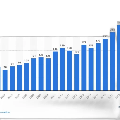 bar, chart, shows, number transparent PNG cut-out