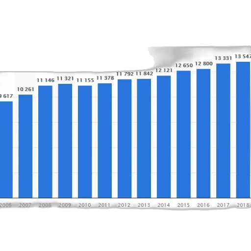 blue, bar, graph, showing transparent PNG cut-out
