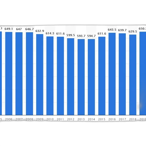 blue, bar, chart, showing transparent PNG cut-out