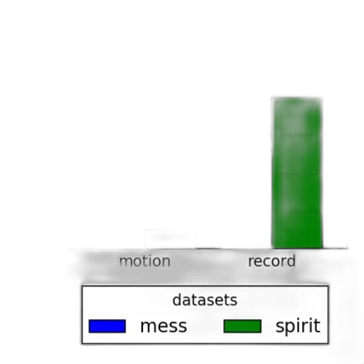 green, monochrome, blue, bar transparent PNG cut-out