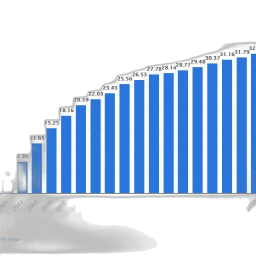 blue, bar, graph, showing transparent PNG cut-out