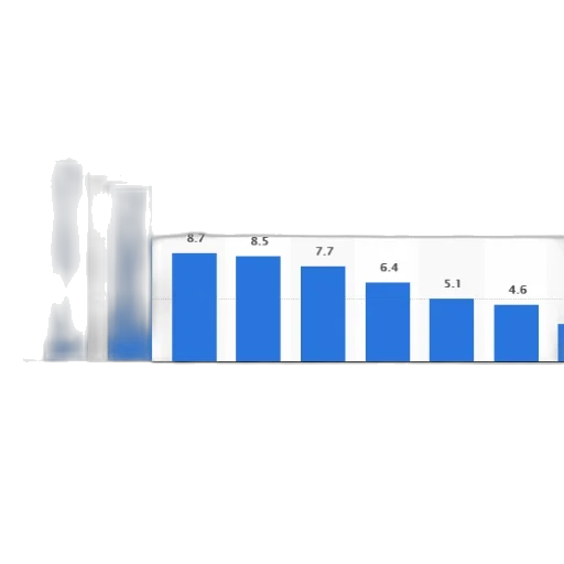 blue, bar, chart, shows transparent PNG cut-out