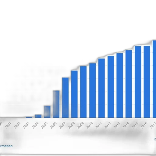 bar, graph, shows, growth transparent PNG cut-out