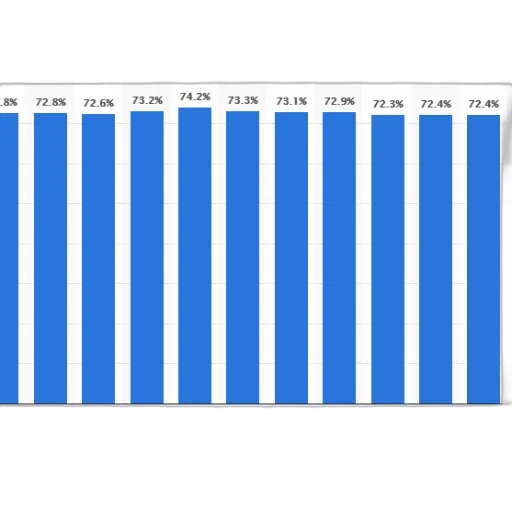 bar, chart, showing, percentage transparent PNG cut-out