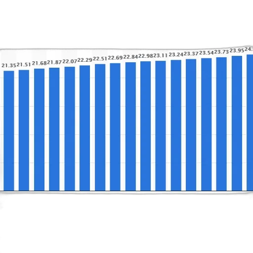 bar, chart, shows, population transparent PNG cut-out